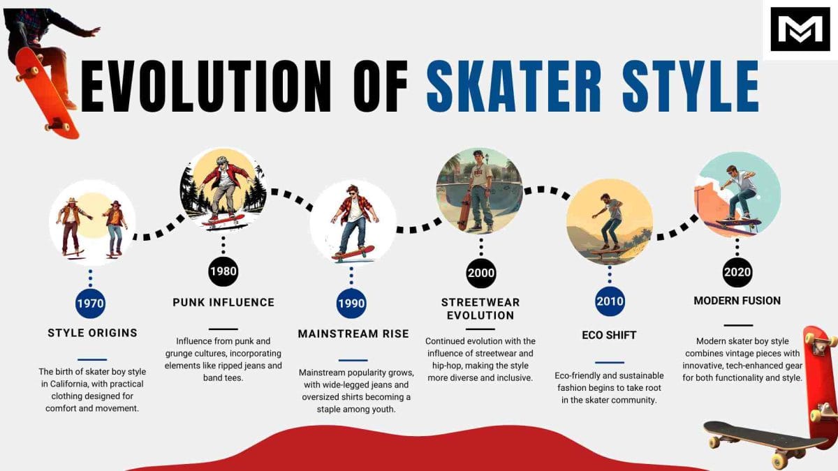 Evolution of skater style fashion