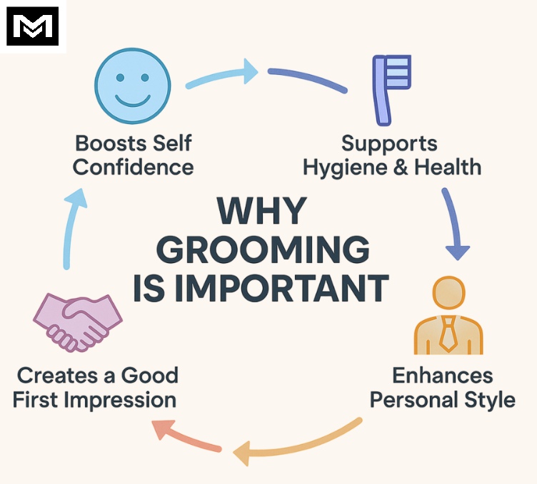 Why grooming is important?