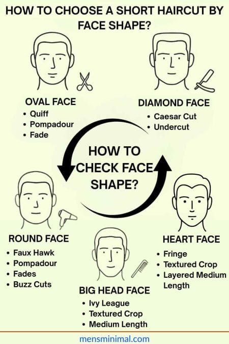 How to check face shape for males?